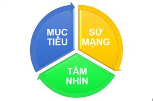 Sứ mạng, tầm nhìn, mục tiêu của Khoa Kinh tế & PTNT